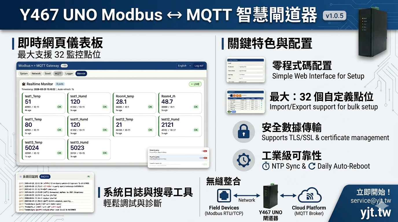Y467 UNO Modbus MQTT Gateway 系統架構圖